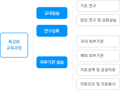 목적 및 개념도 (하단설명 참조)