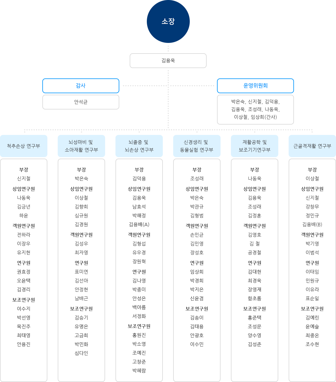 하단 설명 참조